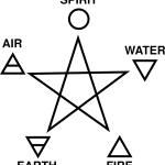 Symbole Pentagramme - Esoterique.eu