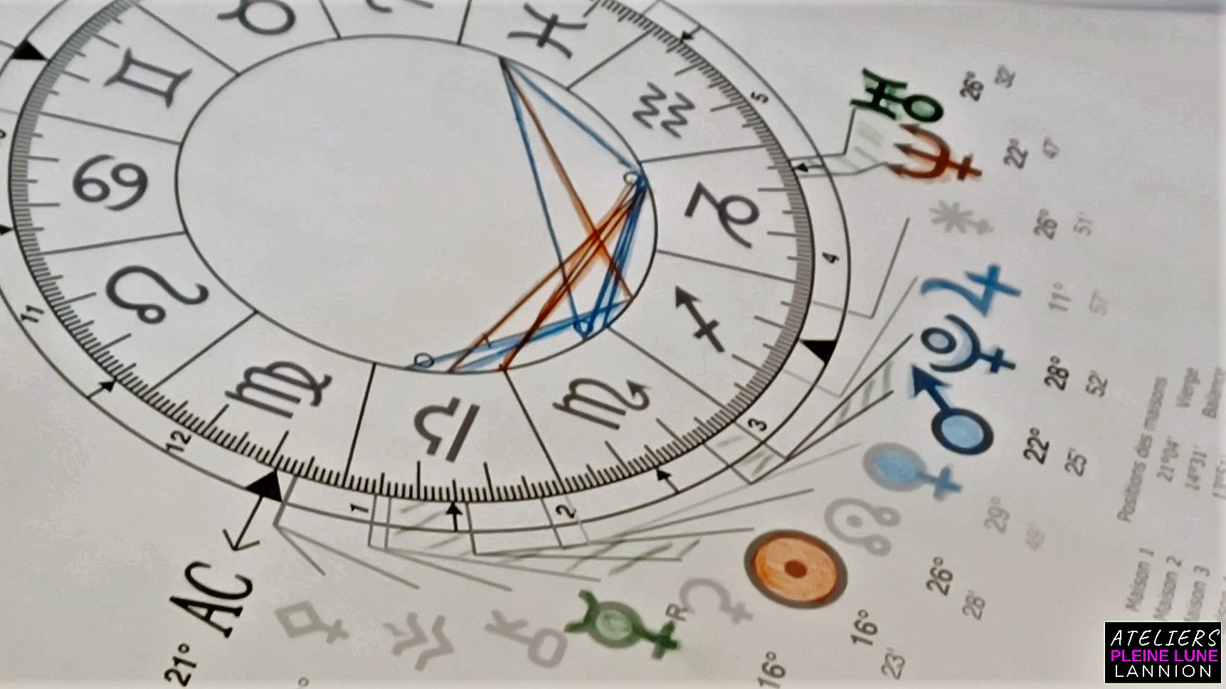 Ateliers Pleine Lune Astrologie - Lannion Côtes d'Armor