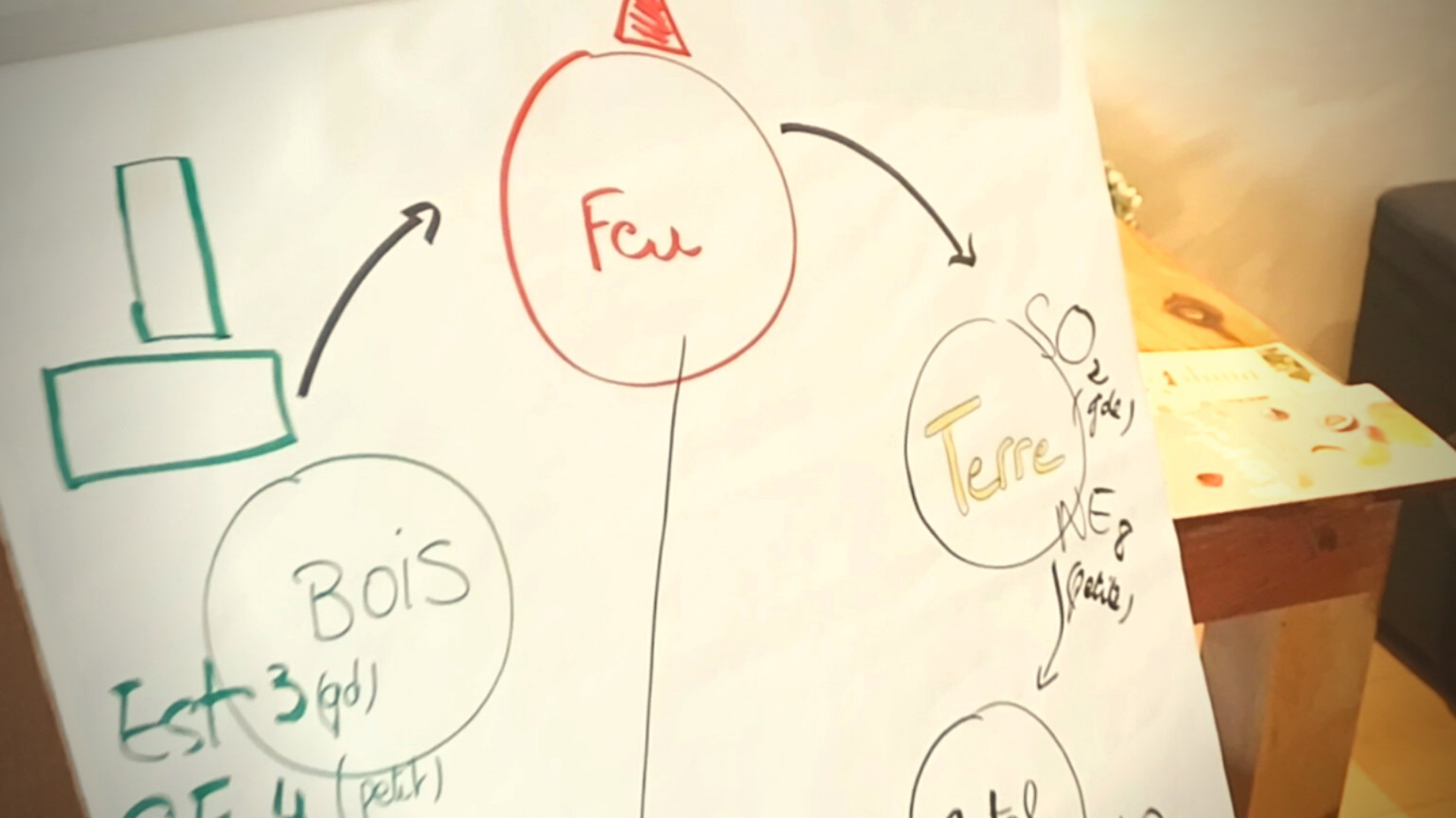 Atelier Bien Etre - Feng Shui - Lannion - Ateliers pleine lune (6)