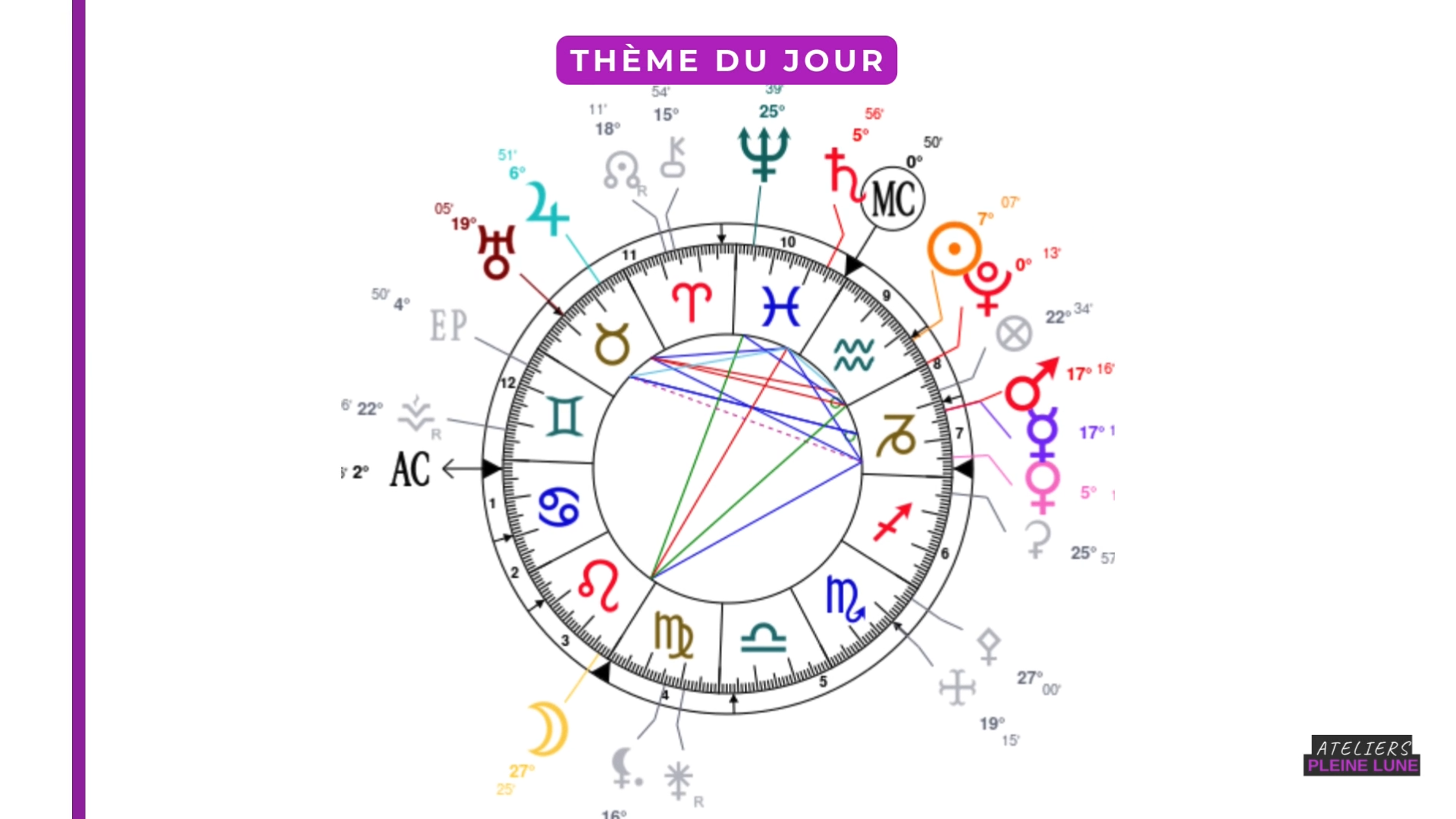 Pauline Beau - Astrologie - Ateliers Pleine Lune - Côtes d'Armor