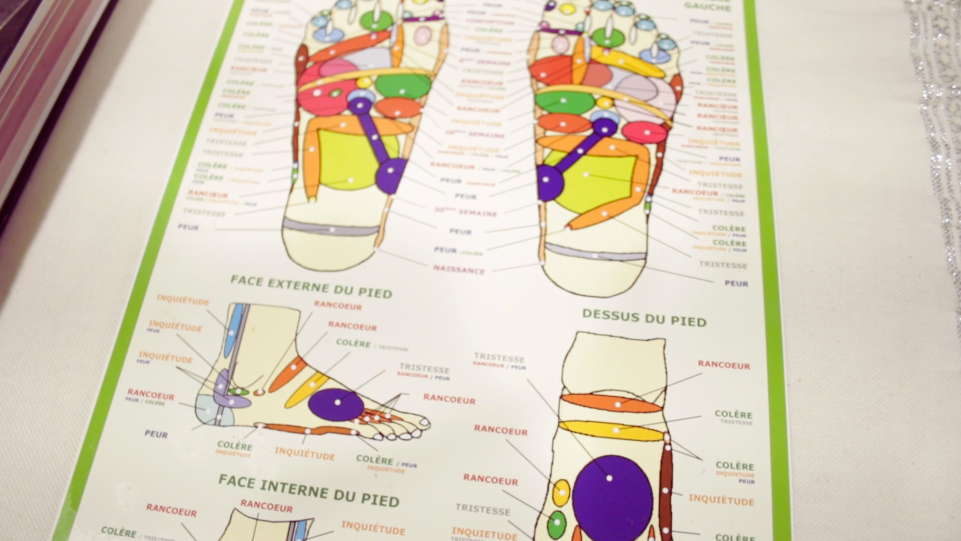 Réflexologie - Ateliers Pleine - Laurence Gregori - Lannion - 6